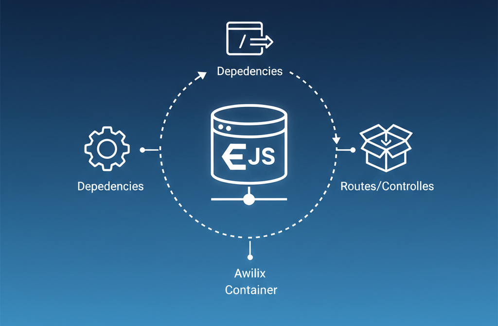 A Beginner's Guide to Using Awilix in Express